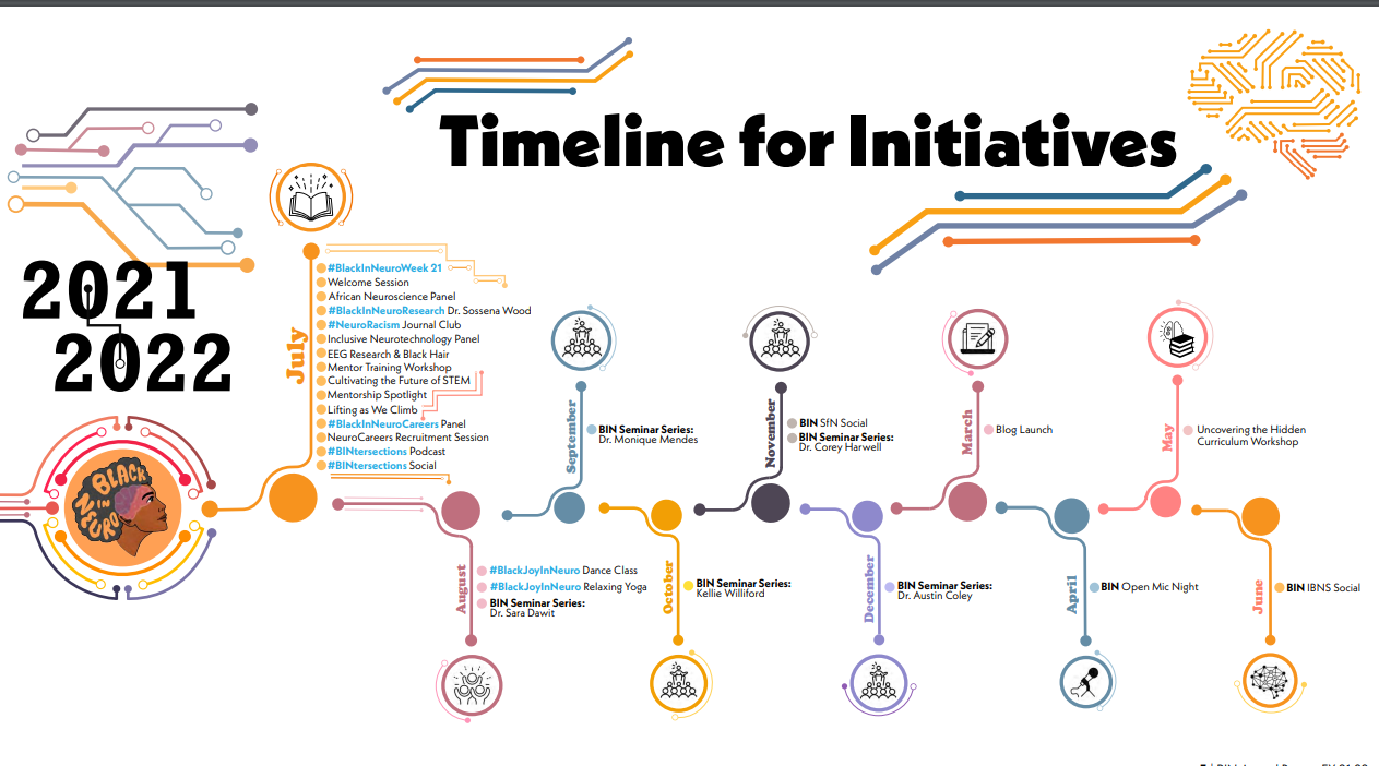 timeline of events